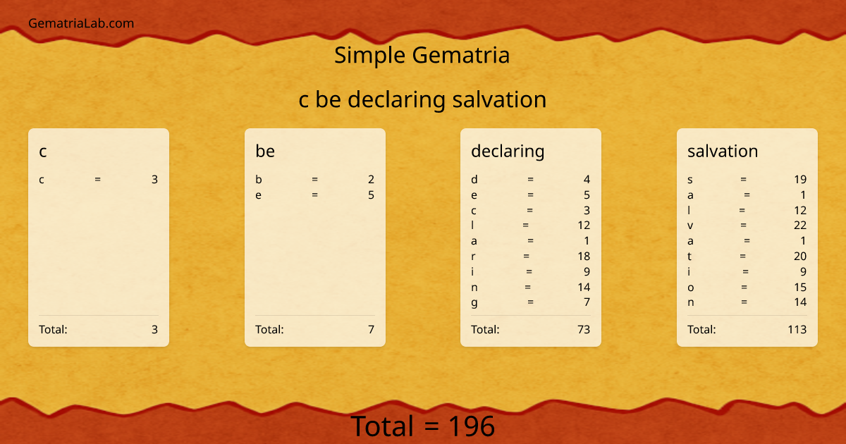 c be declaring salvation in simple Gematria